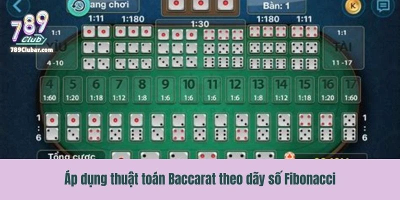 Chiến thuật áp dụng thuật toán Baccarat theo dãy số Fibonacci