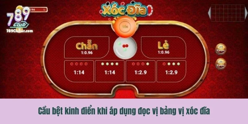 Cầu bệt kinh điển khi áp dụng đọc bảng vị xóc đĩa