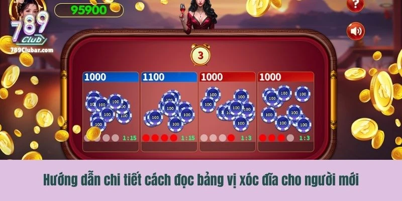 Hướng dẫn chi tiết cách đọc bảng vị xóc đĩa cho người mới